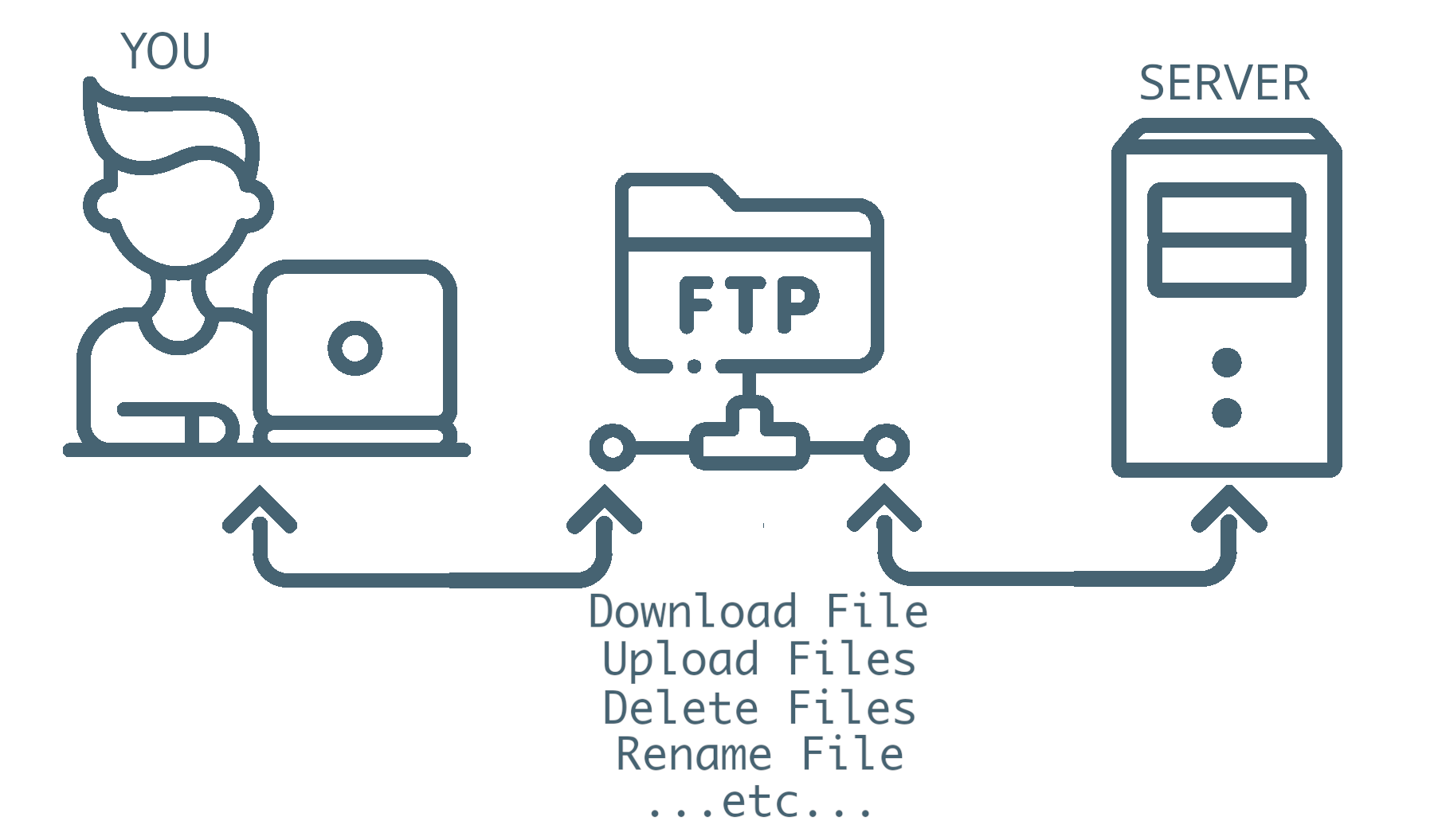 2021 07 27 Getting Started With A Ftp Server 0 